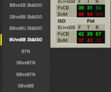 BUvsBB 3b&ISO