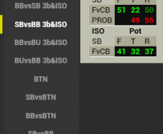 SBvsBB 3b&ISO