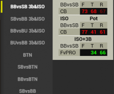 BBvsSB 3b&ISO