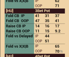 Fold vs  Cbet - привязан к Fold vs Cbet Flop