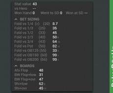 Fold vs size + boards turn