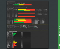 Bet size + boards flop