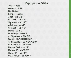 Pop Ups <-> Stats